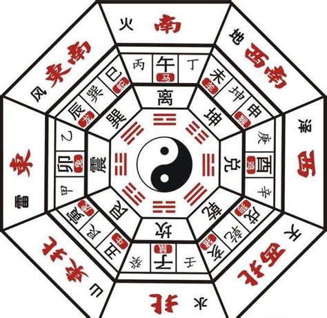 八卦五行对应|易经八卦基础——八卦与五行关系篇